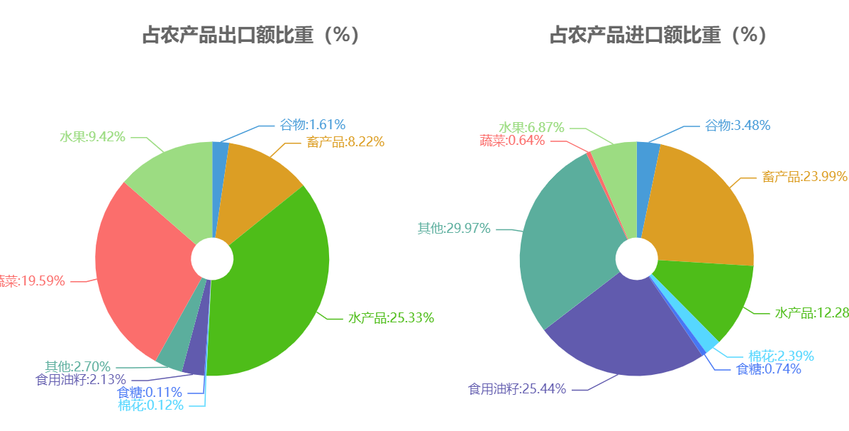 进出口.png