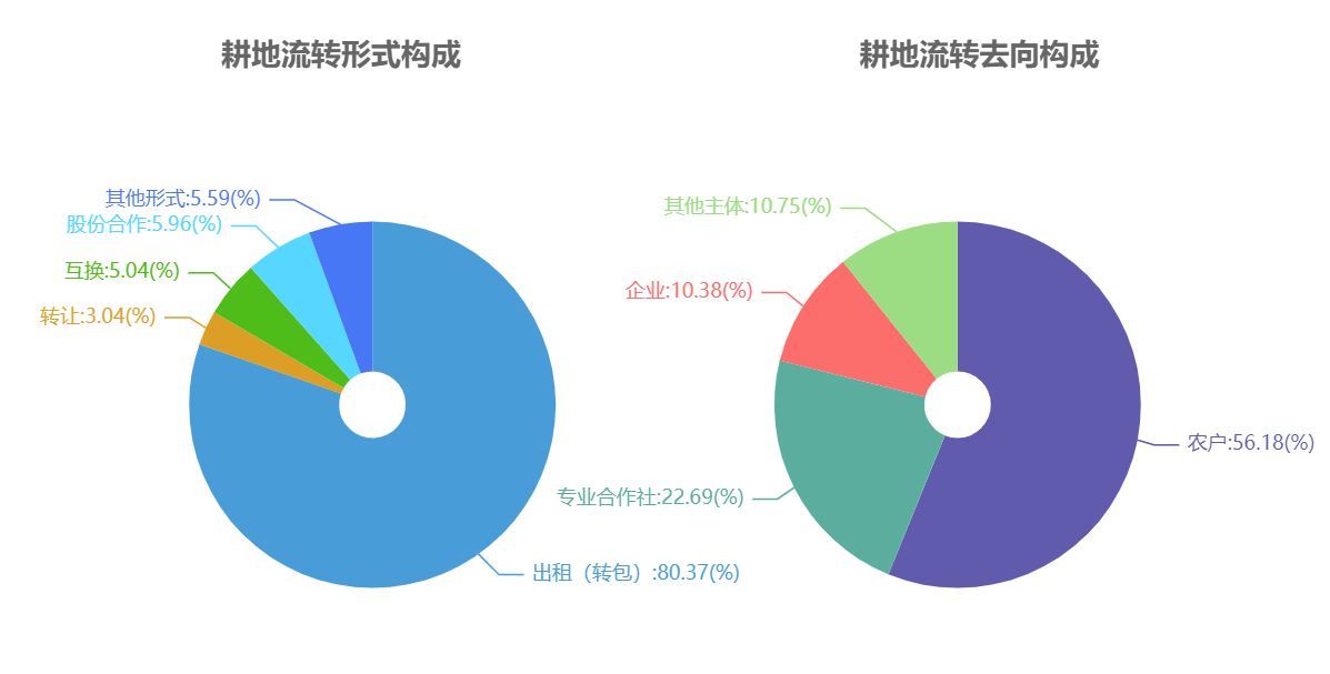 耕地流转.png